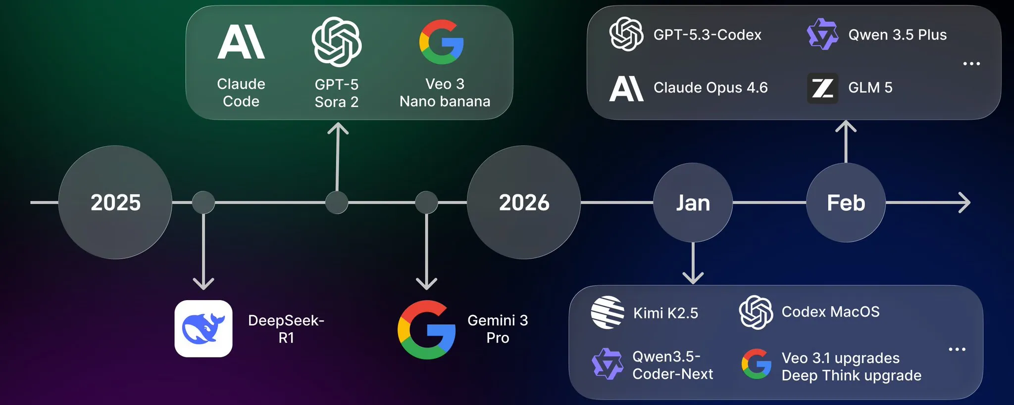 2026 年 AI 五大趋势