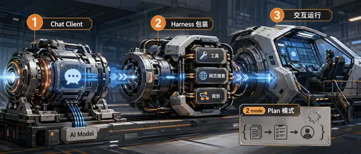认识 Agent Harness：用 Microsoft Agent Framework 三步搭建个人理财助手