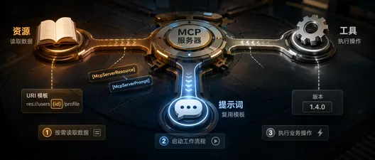 MCP Resources 与 Prompts：在 C# 中暴露数据和可复用模板