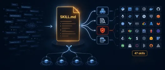 Claude Code Skills：把重复工作流封装成一条命令