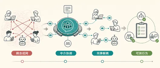 C# 中介者模式实战：把对象通信从网状依赖改成集中协调