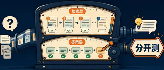 RAG 评估指标：先测检索，再测答案