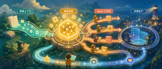 AI 工程能力地图：从模型到生产
