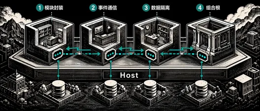 C# 模块化单体：.NET 开发者的完整实现指南