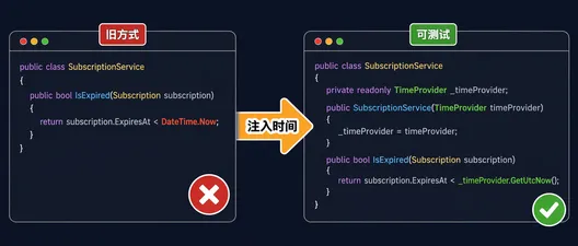 别再用 DateTime.Now：用 TimeProvider 让 .NET 代码可测试