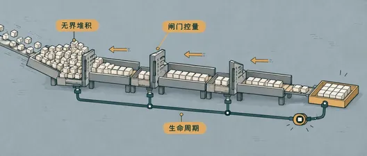 TPL Dataflow 流水线要写对生命周期