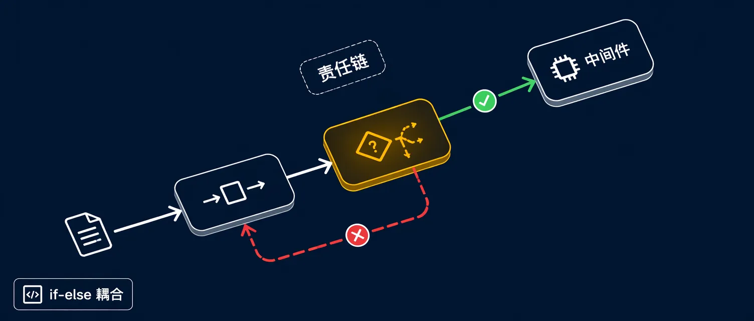 C# 责任链设计模式:完整指南与示例