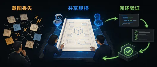 Spec-Driven Development：AI 原生工程要先对齐意图