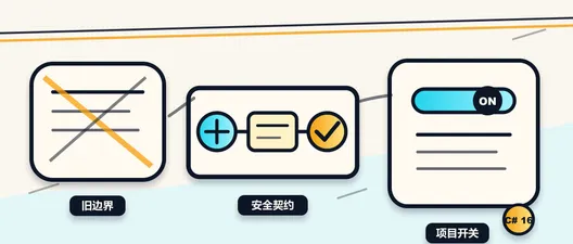 C# 16 的 unsafe 要变成可审查的安全契约