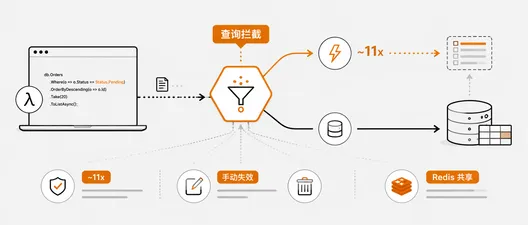 EF Core 二级缓存：从零配置到避开生产事故
