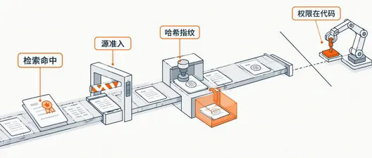 RAG 安全：提示注入与语料投毒的 .NET 防线