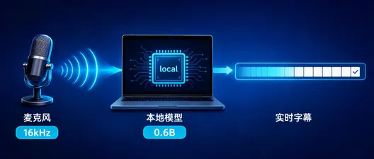 C# 实时语音转文字：Foundry Local 本地运行