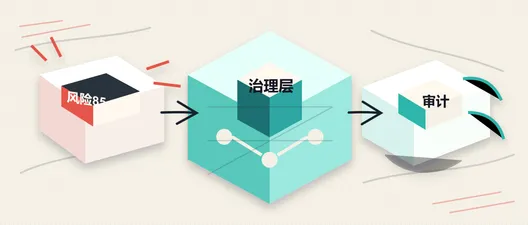 用 Agent Governance Toolkit 给 .NET MCP 工具调用加一层闸门