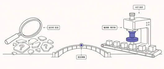 Reflection vs Source Generators：.NET 10 里选谁，看你什么时候知道类型
