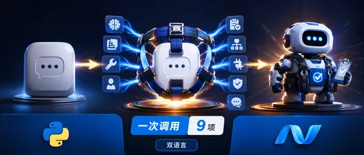 Microsoft Agent Framework Harness 正式发布：一行代码把 Chat Client 变成生产级 Agent