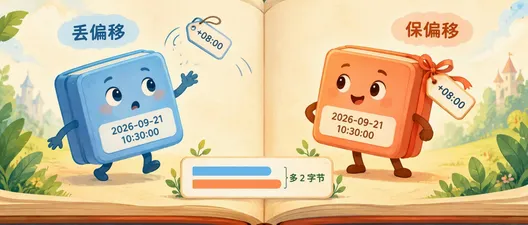 PG 转 SQL Server：日期时间类型映射与陷阱