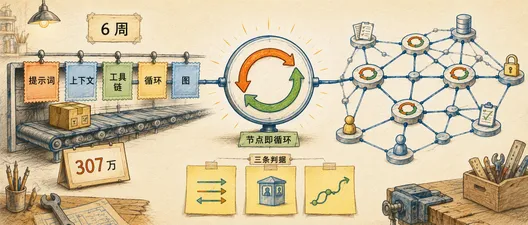 Loop 与 Graph Engineering 不是二选一