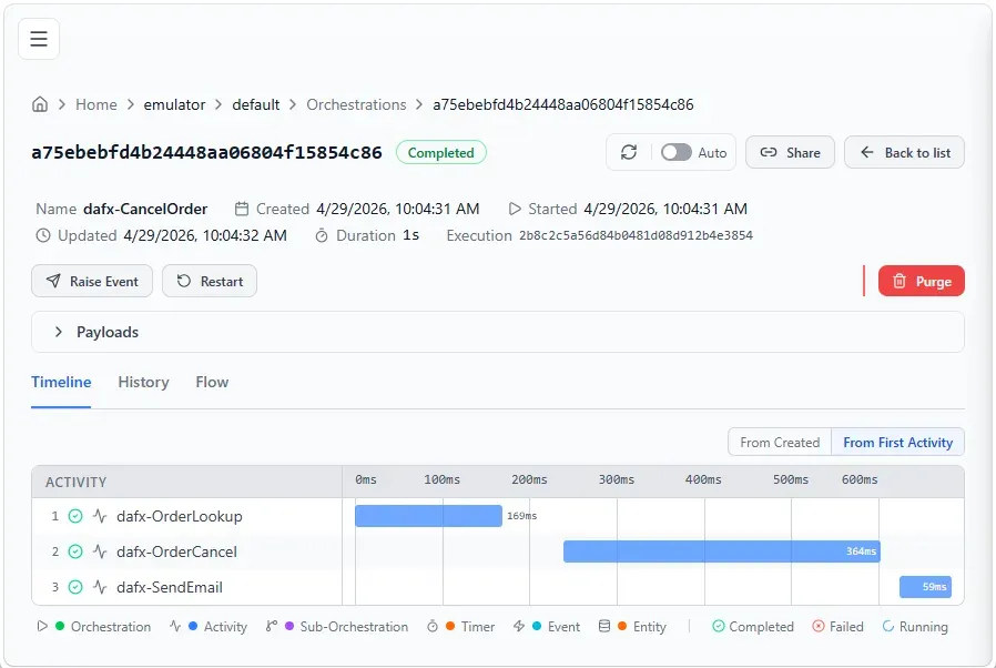 DTS Dashboard 展示顺序工作流运行情况