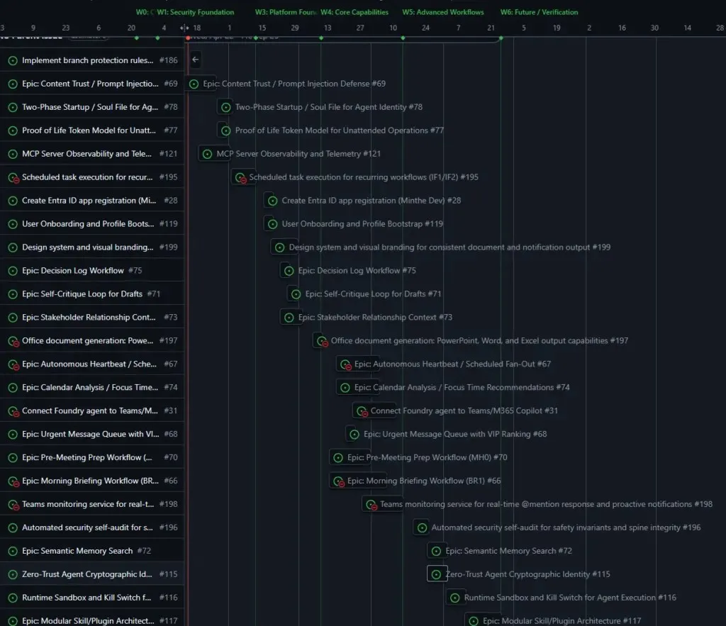 Minthe 项目在 GitHub Projects 中的功能路线图(暗色模式)