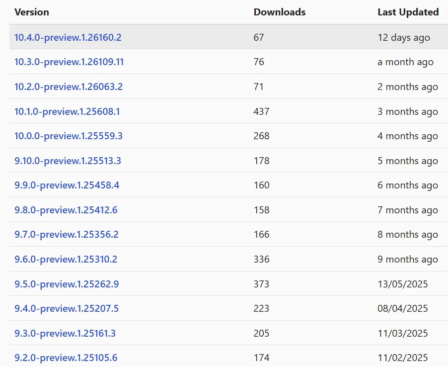 Microsoft.Extensions.Options.Contextual 的可用版本列表