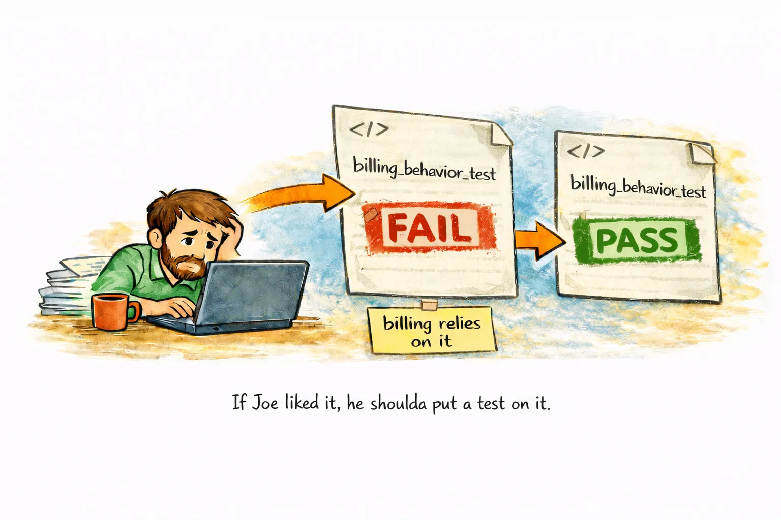 Beyoncé 规则示意图