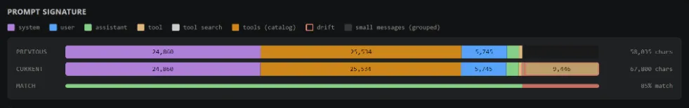 Cache Explorer 展示提示词各部分分布