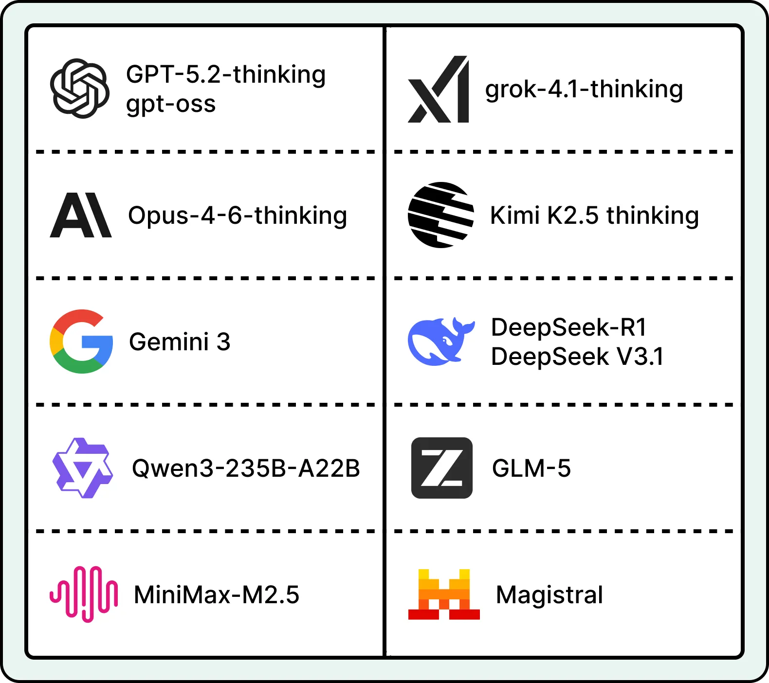 推理模型时间线