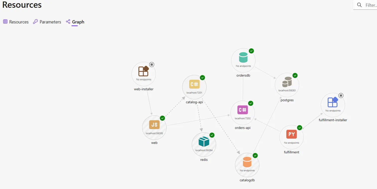 Aspire Dashboard 依赖图