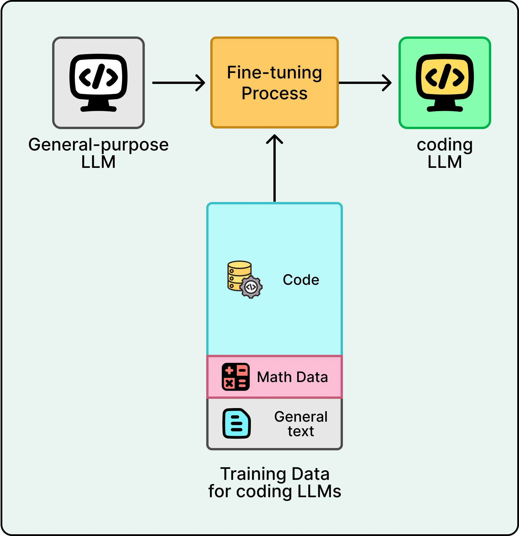 编程 Agent 工具体系