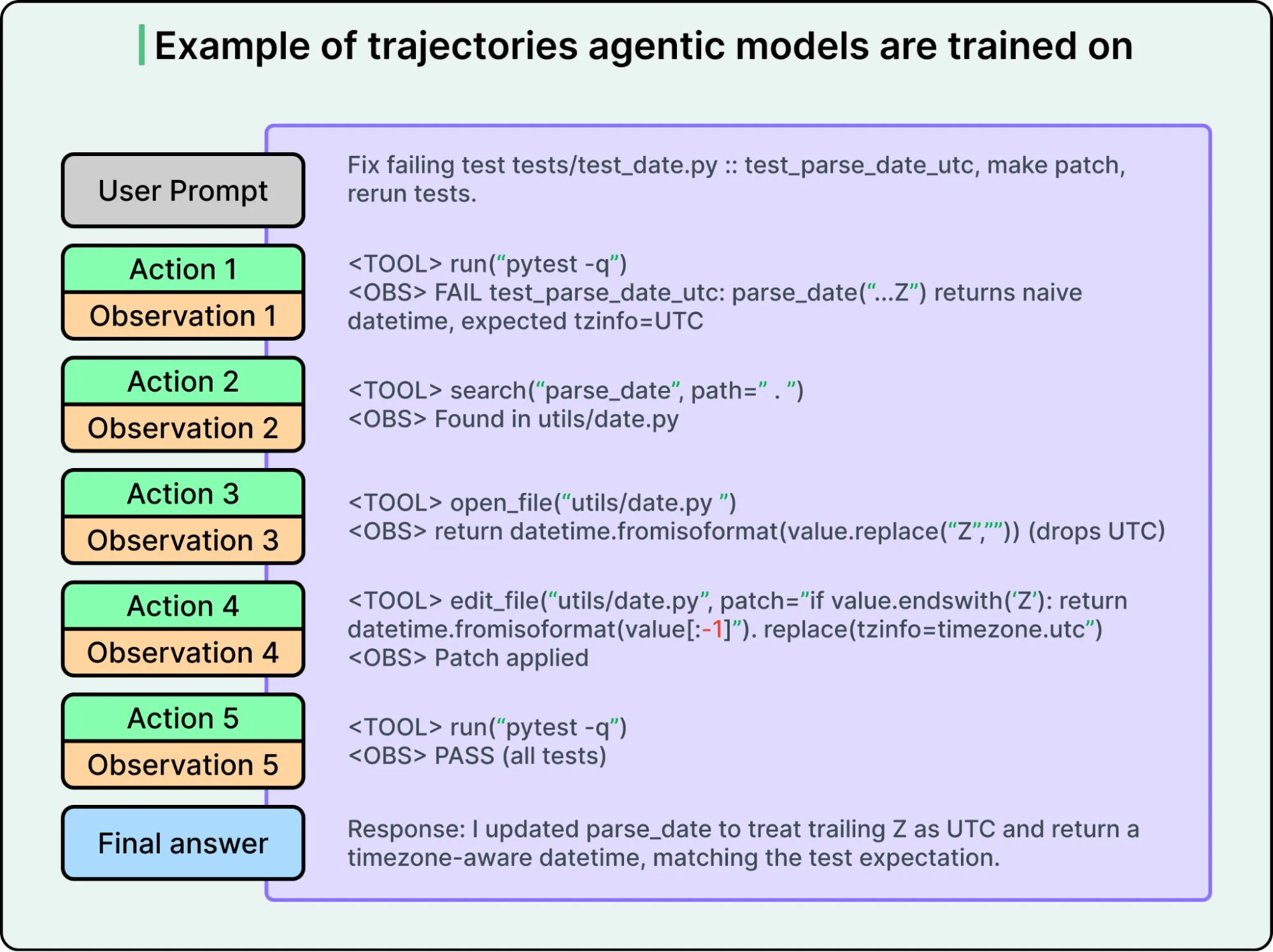 Agent 就绪的开源模型