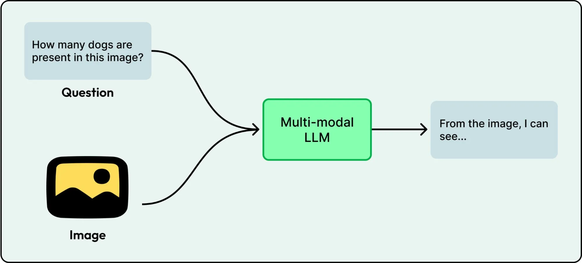多模态聊天能力