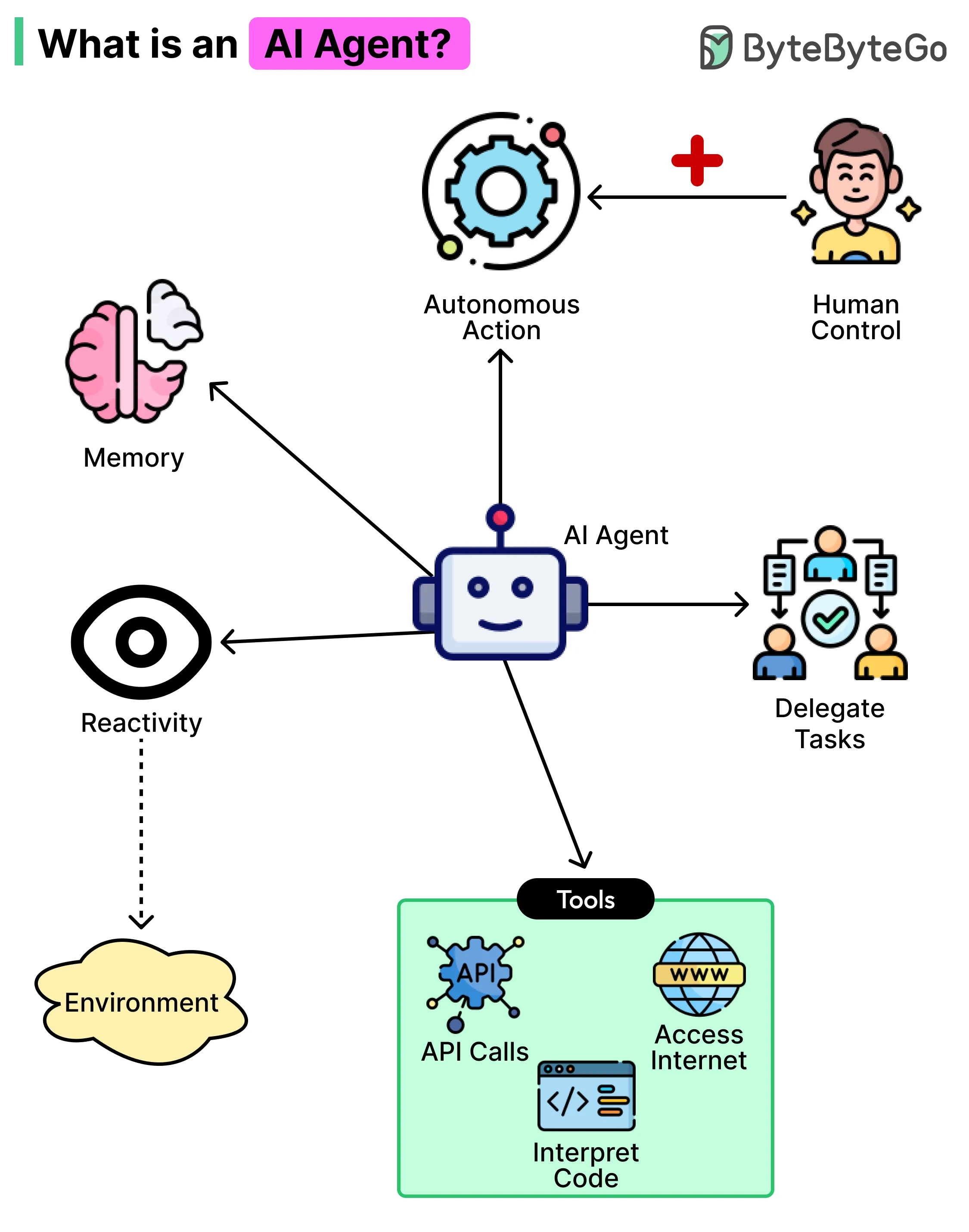 AI 智能代理概览