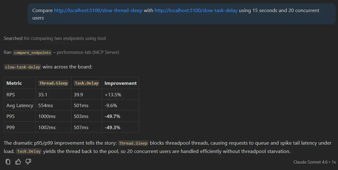 GitHub Copilot 聊天界面显示 compare_endpoints 工具的输出，含吞吐量和延迟数字