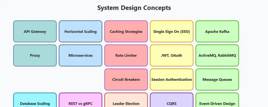 系统设计学习路径