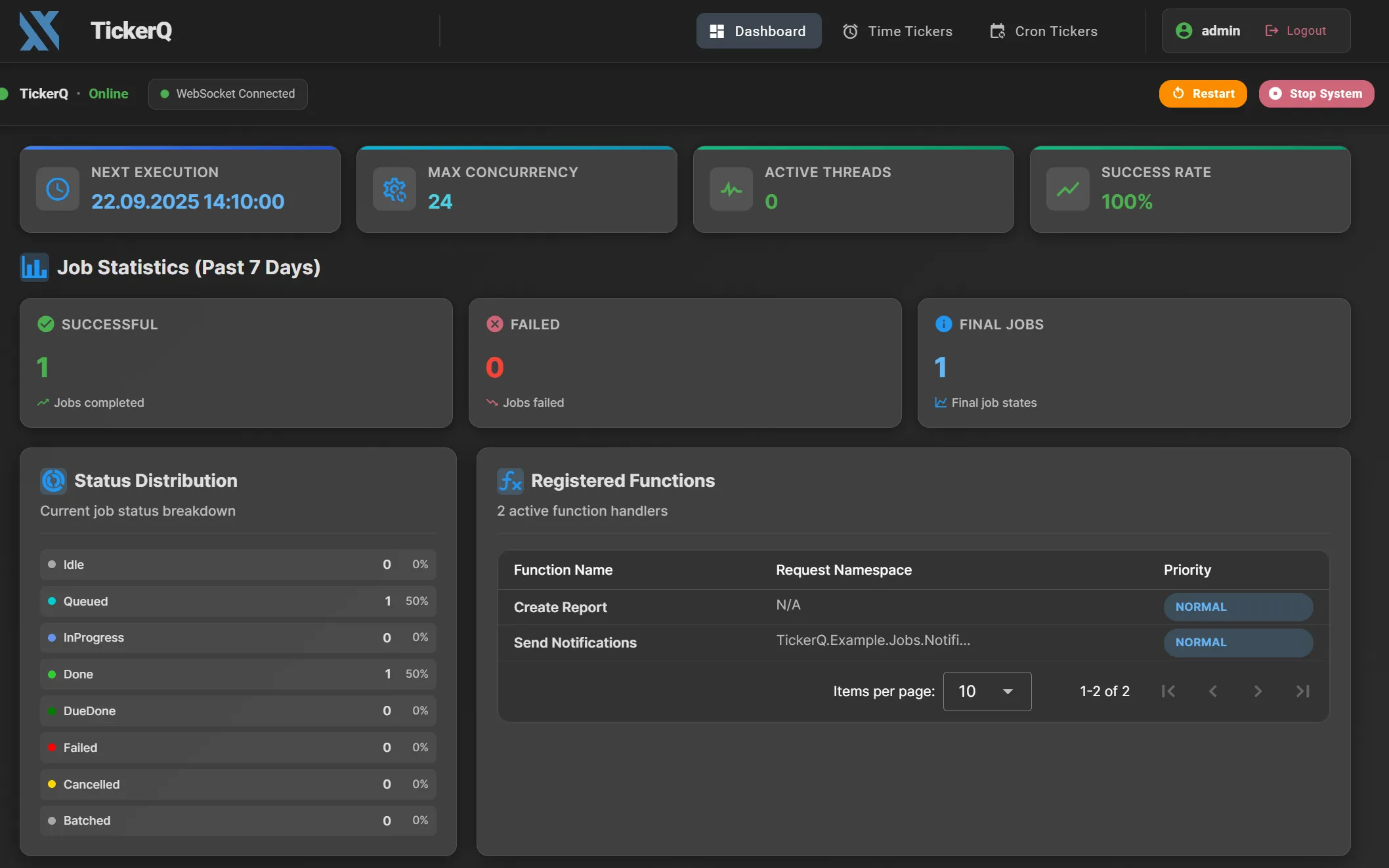 TickerQ 仪表板概览