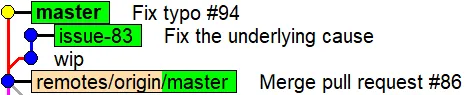 master 分支与 issue-83 子分支示意图