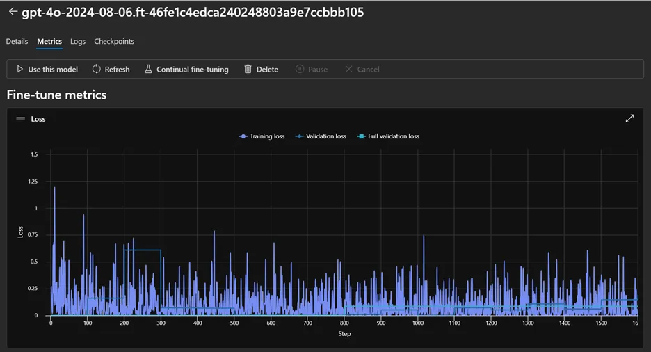 Azure AI Foundry 微调作业指标