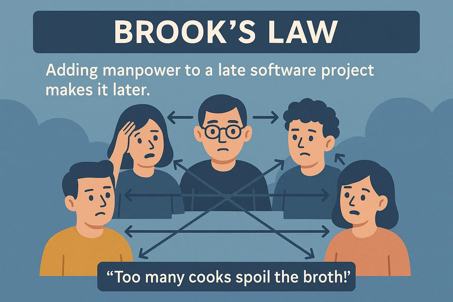 图片2：团队成员沟通混乱