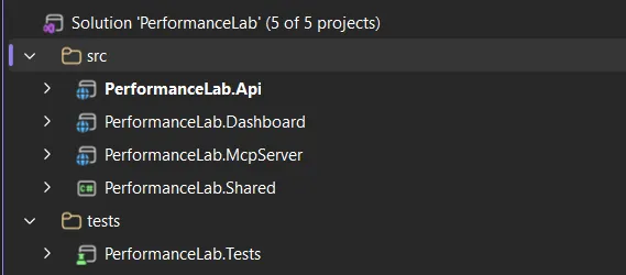 VS Code 中显示的四项目解决方案结构
